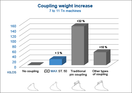 excavator coupling systems