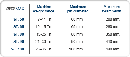 excavator couplings