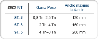 Tabla estandares GOBIT