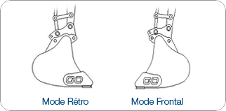 Mode frontal GOBIT