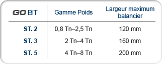 Table standards GOBIT